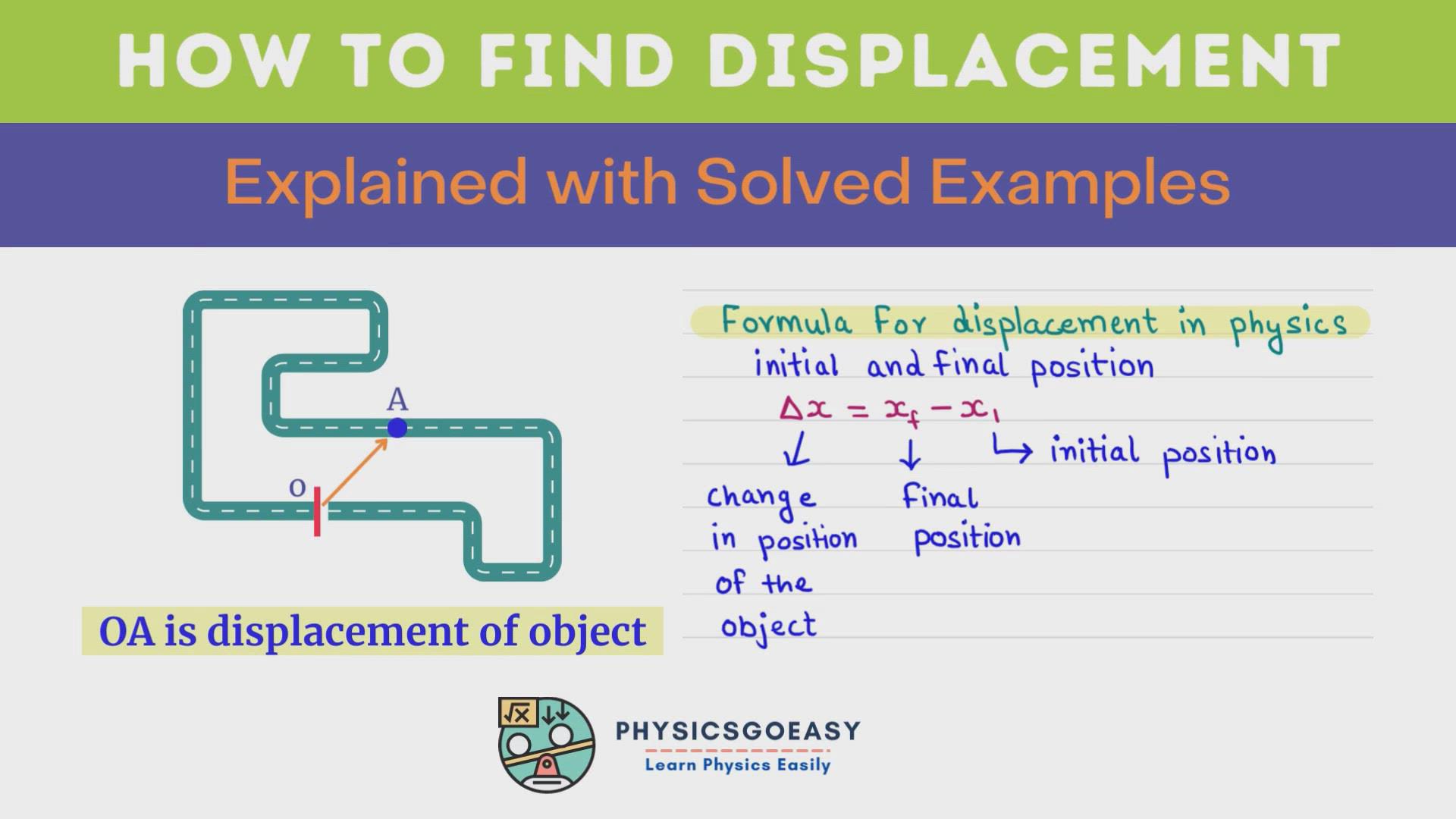 'Video thumbnail for How to find displacement in physics'
