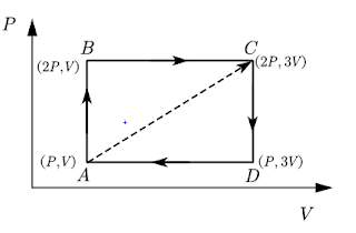 Thermodynamics Multiple Choice Questions and Answers 3 Thermodynamics Multiple Choice Questions 2