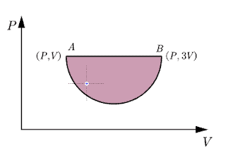 Thermodynamics Multiple Choice Questions and Answers 4 Thermodynamics Multiple Choice Questions 3