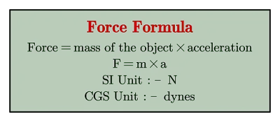 Force Formula
