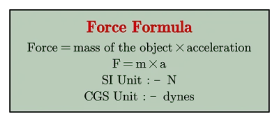 Force Formula with solved questions 1 Force Formula