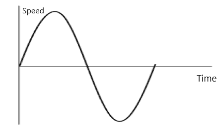 Questions About Motion With Answers 1 Questions About Motion With Answers