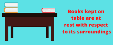 Define rest