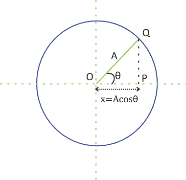 Circle of reference