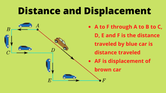 What is Distance and displacement in physics? 1 Distance and displacement in physics