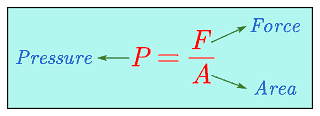 Pressure and its applications in daily life 1 pressure formula