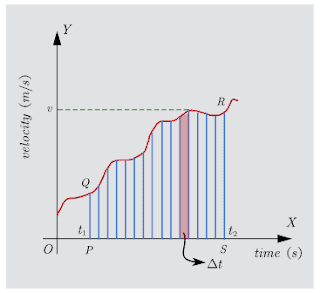 How to find displacement on a velocity-time graph 3 v-t graph for non uniform velocity or acceleration