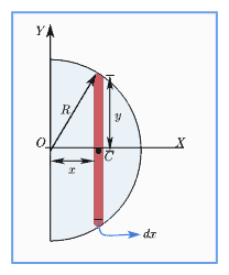 Centre of mass formulas list with solved examples and problems 2 center of mass formulas