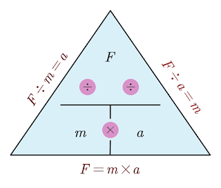 force formula triangle