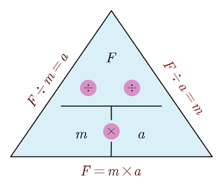 acceleration g force formula acceleration g force formula