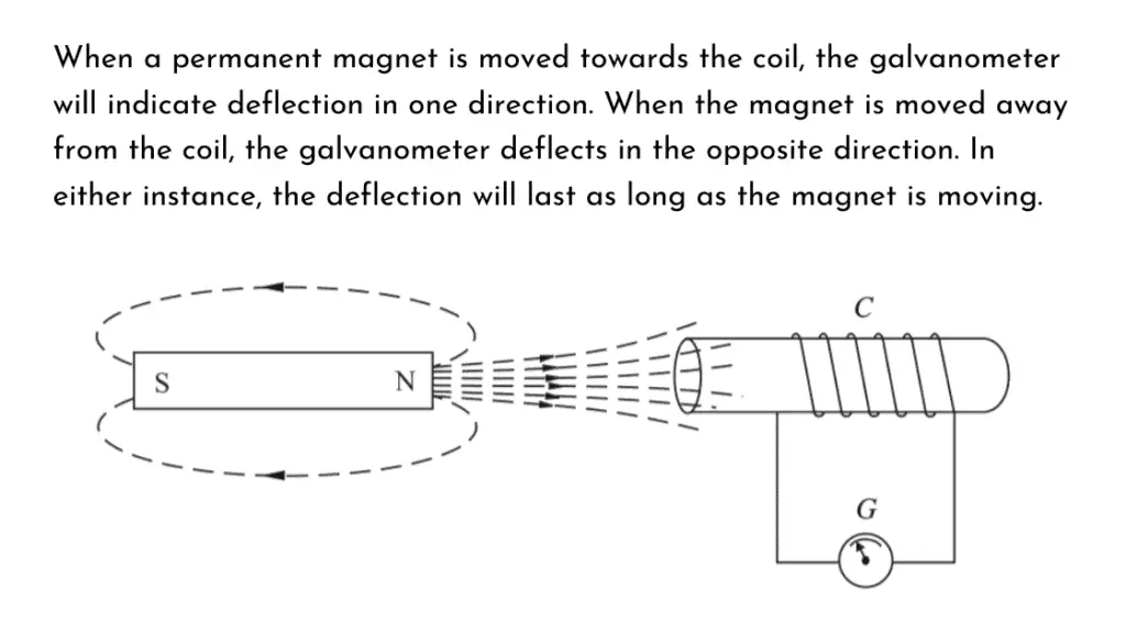 How does moving a magnetic field create an electric field? 2 moving a magnetic field create an electric field