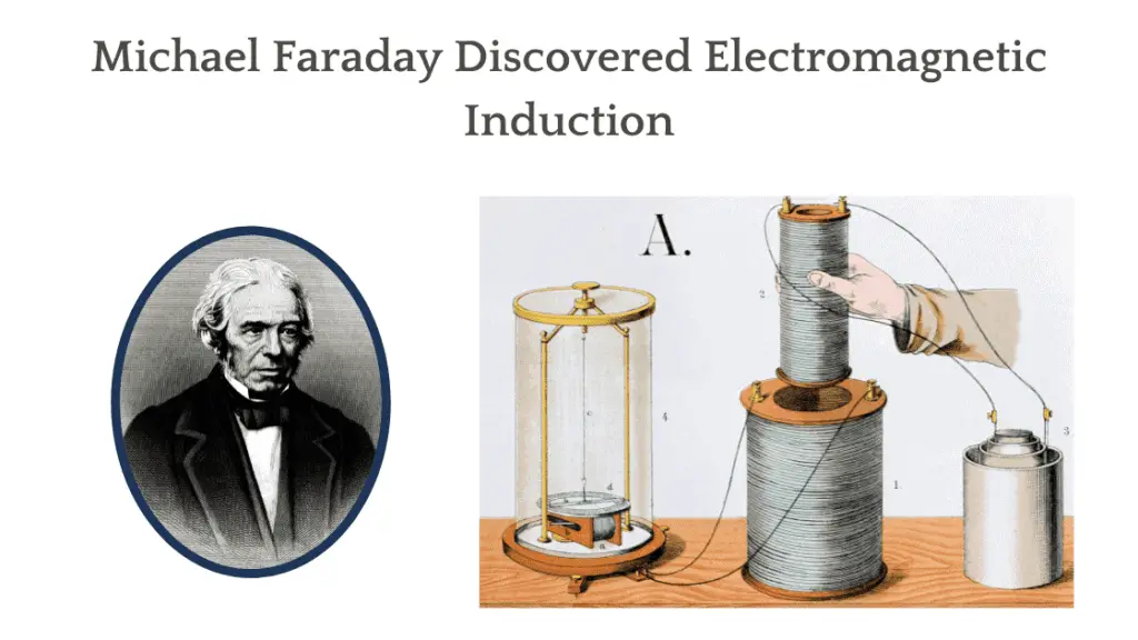 A current is induced in a wire coil when it is put in a changing magnetic field. This changing magnetic field generates an electric field that drives 