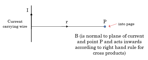 Comparison between Coulomb’s law and Biot Savart law 2 Direction of magnetic field due to current element