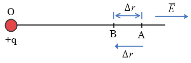 Calculation of electric field from potential
