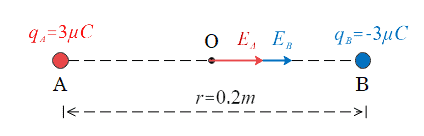 How to find the magnitude of an electric field? 2 how to find Magnitude of electric field