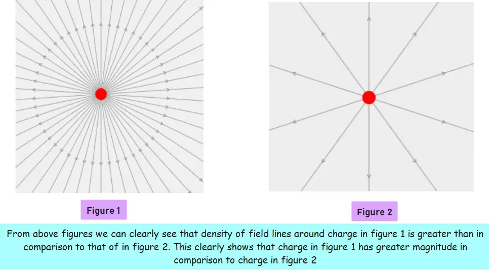 How to draw electric field lines? 4 Electric field density
