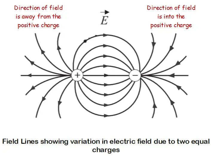 How to draw electric field lines? 2 field due to two equal charges