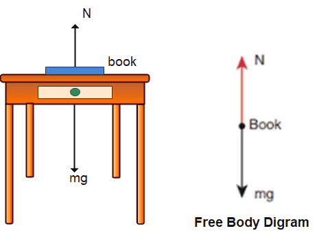 Examples of balanced forces 1 balanced forces examples