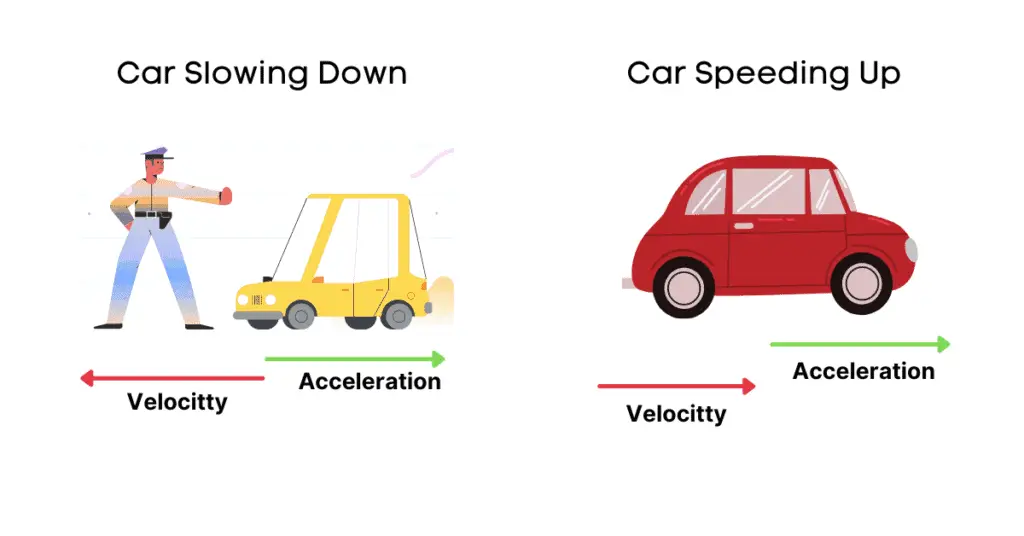 Is acceleration a vector or scalar? 1 is acceleration a vector quantity?