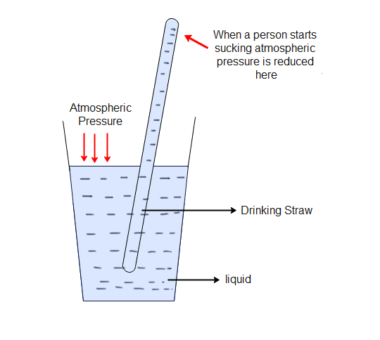 straw Applications of atmospheric pressure