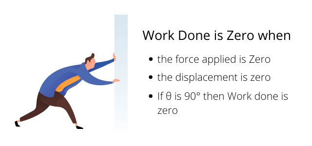 Examples when Work Done is Zero in Physics 1 conditions for zero work done