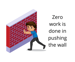 Pushing wall is example of zero work done