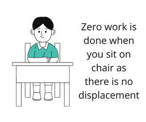 Examples when Work Done is Zero in Physics 4 Examples of zero work done