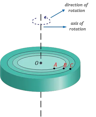 Mechanical Motion 2 Mechanical motion - Rotation
