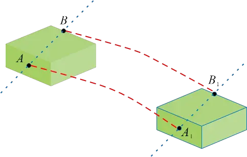Mechanical Motion 1 Mechanical motion - translational motion