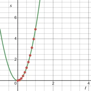 non-uniform motion